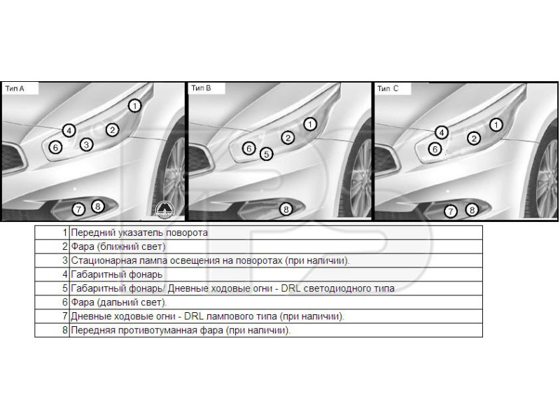 Фара передня права Kia Ceed 12-15 (Китай) електрична, під лампи H7/H7 92102A2010