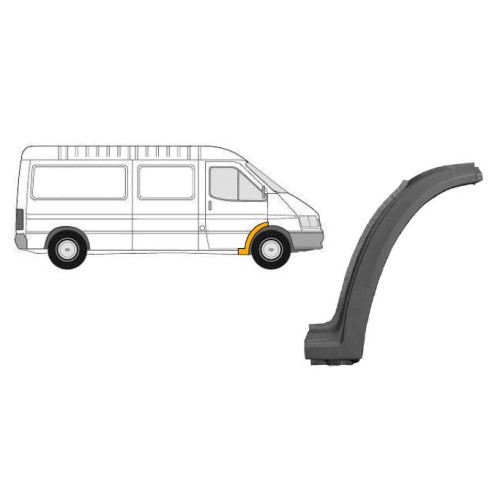 Ремчастина переднього крила права Ford Transit 1986-2000 (PL)