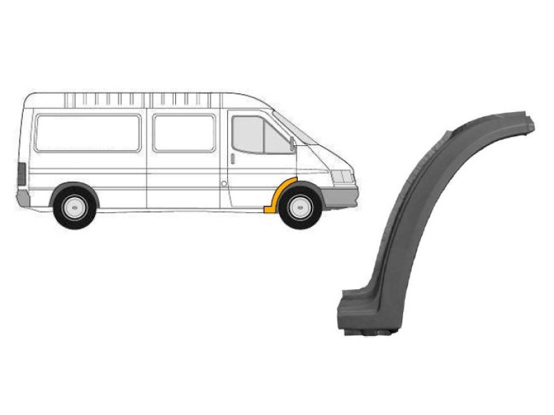 Ремчастина переднього крила права Ford Transit 86-00 (PL)